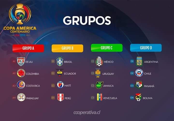 Grupos